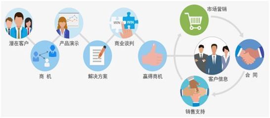 免費CMR系統軟件,歡迎使用