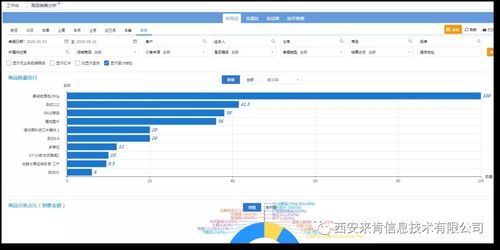做好這三點,企業就可以做好商品管控