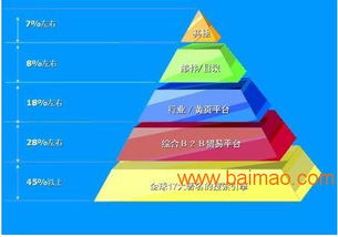 智能網(wǎng)絡(luò)營(yíng)銷軟件銷售廠家,智能網(wǎng)絡(luò)營(yíng)銷軟件銷售廠家生產(chǎn)廠家,智能網(wǎng)絡(luò)營(yíng)銷軟件銷售廠家價(jià)格