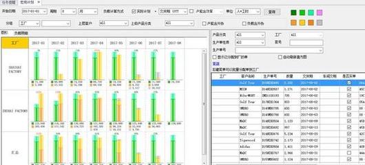 數字化智造:APS軟件的架構與展望