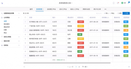OA和BPM軟件都過時了,新型管理軟件突破性進展