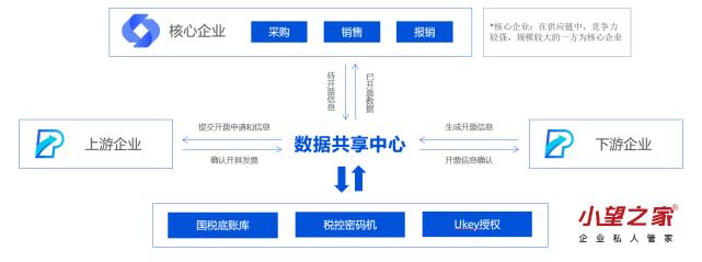 電子發票軟件哪家好用?小望之家為企業數字化轉型賦能!