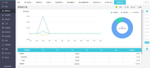 膠粘劑行業(yè)財務軟件